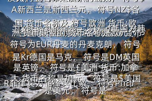各國 貨幣名稱及 符號(hào)$亞洲 貨幣:中國 貨幣名稱是人民幣元， 符號(hào)為￥越南為越南盾， 符號(hào)?韓國為韓元， 符號(hào)?柬埔寨為瑞爾， 符號(hào)CR菲律賓為菲律賓比索， 符號(hào)Ph印度是盧比， 符號(hào)Re大洋洲 貨幣:澳大利亞名稱是澳大利亞元， 符號(hào)$A新西蘭是新西蘭元， 符號(hào)NZ$各國 貨幣名稱及 符號(hào)歐洲 貨幣:歐洲 貨幣聯(lián)盟的 貨幣名稱是歐元， 符號(hào)為EUR丹麥的丹麥克朗， 符號(hào)是Kr德國是馬克， 符號(hào)是DM英國是英鎊， 符號(hào)是￡美洲 貨幣:加拿大 貨幣名稱是加元， 符號(hào)是$美國是美元， 符號(hào)是