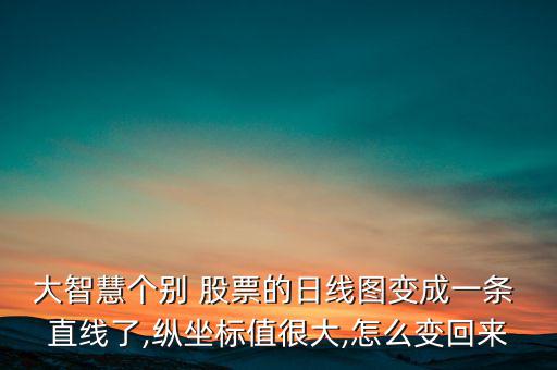大智慧個(gè)別 股票的日線(xiàn)圖變成一條 直線(xiàn)了,縱坐標(biāo)值很大,怎么變回來(lái)