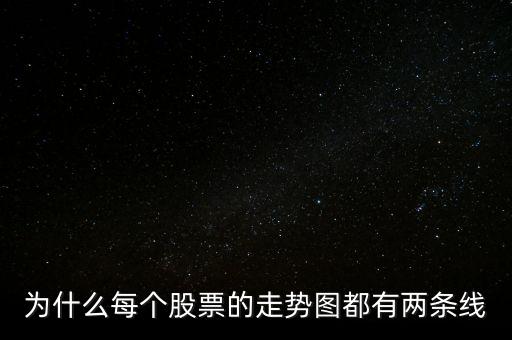 為什么有人炒股只看二條線，股市K線為什么只有兩根如何改為四根 求求
