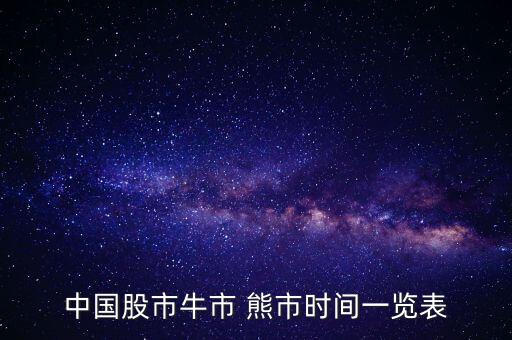 中國(guó)股市牛市 熊市時(shí)間一覽表