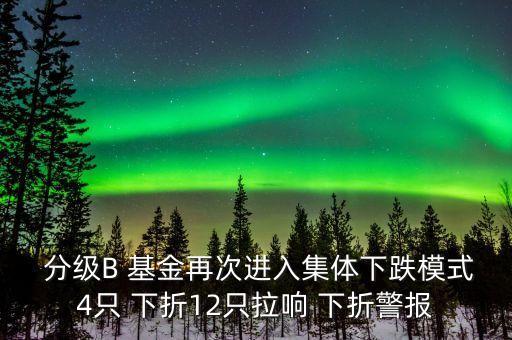  分級B 基金再次進入集體下跌模式4只 下折12只拉響 下折警報