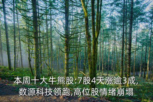 百貨相關股票,南寧百貨股票財經